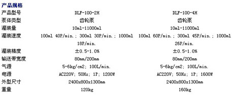 數(shù)字式齒輪泵液體灌裝機(jī)技術(shù)參數(shù)